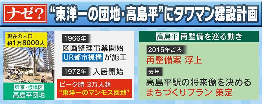 ピーク時には3万人超が居住