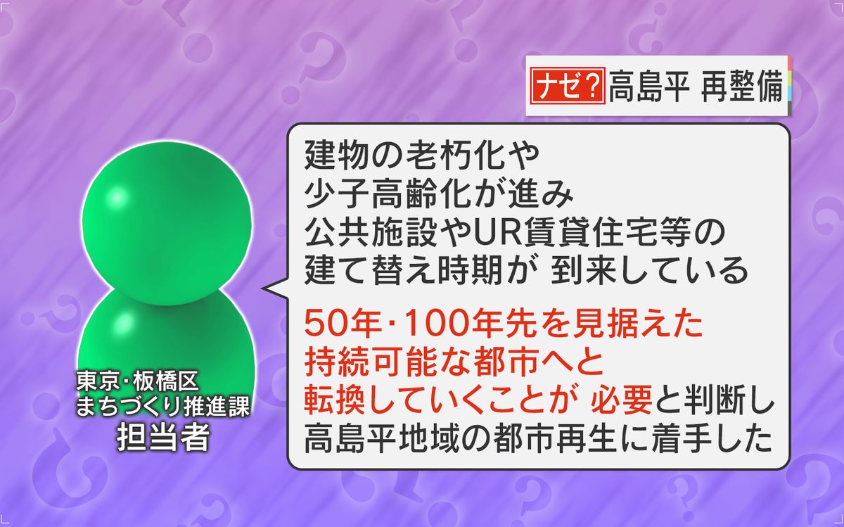 再整備のワケは―