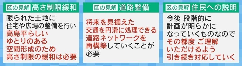 板橋区の見解は―