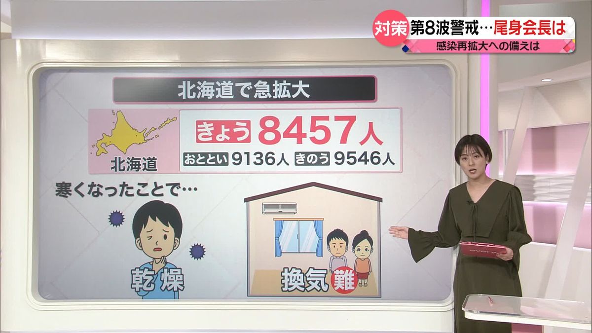 【専門家解説】2週間後に“第７波”超え？　感染再拡大への備えは　新型コロナ