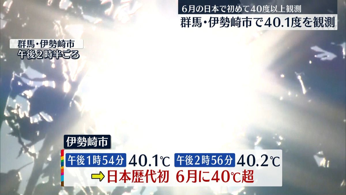 6月に日本歴代で初　群馬・伊勢崎市で40℃以上を観測