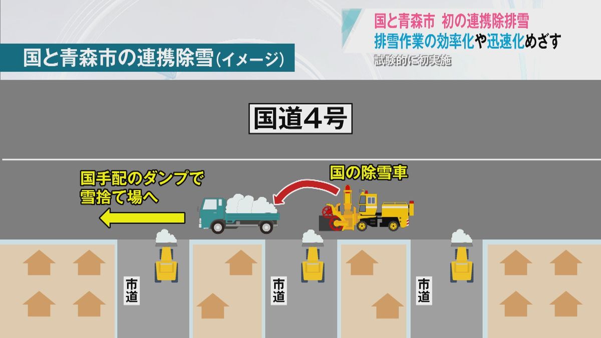 排雪追いつかない青森市で国と初の“スクラム除雪”連携円滑に　りんご園被害視察した知事は「支援をしっかり考えていきたい」　青森県豪雪災害