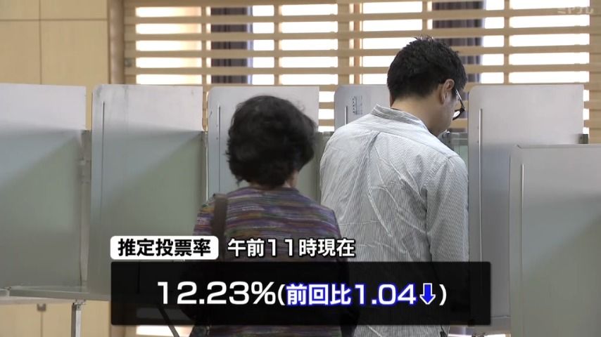 衆議院選挙の投票始まる　午前11時現在の推定投票率は12.23%で前回下回る＜宮城＞