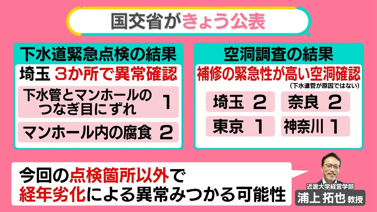 “道路陥没”下水道管を緊急点検、埼玉で3か所の異常確認　水道管の“老朽化”…取りかえには財源の問題も【#みんなのギモン】