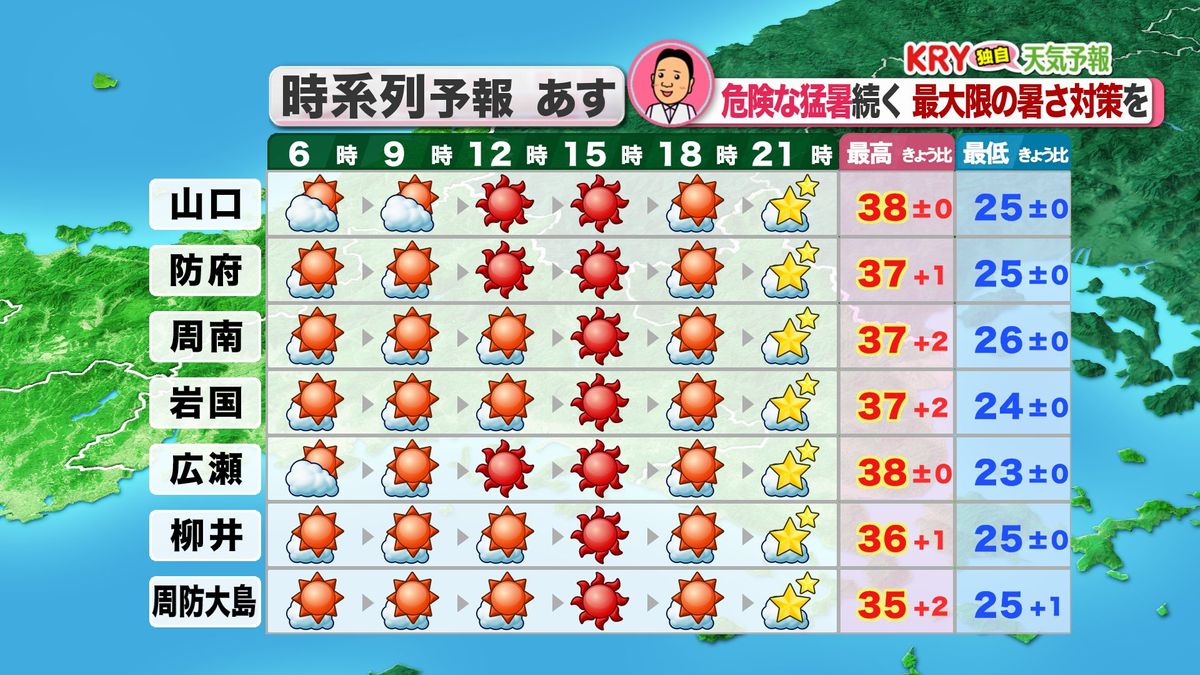 2日(金)の天気予報