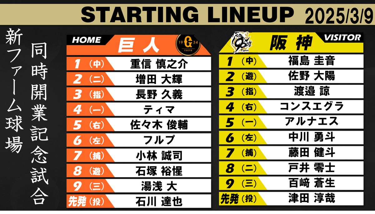 【巨人2軍】先発は石川達也と小林誠司のバッテリー　阪神は津田淳哉が先発　ベンチには桐敷拓馬の名前も