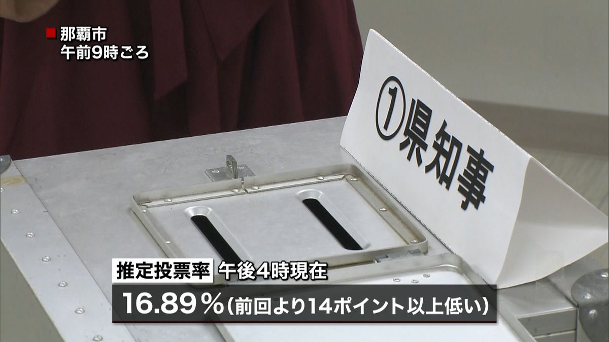 沖縄知事選　推定投票率１７％弱（１６時）