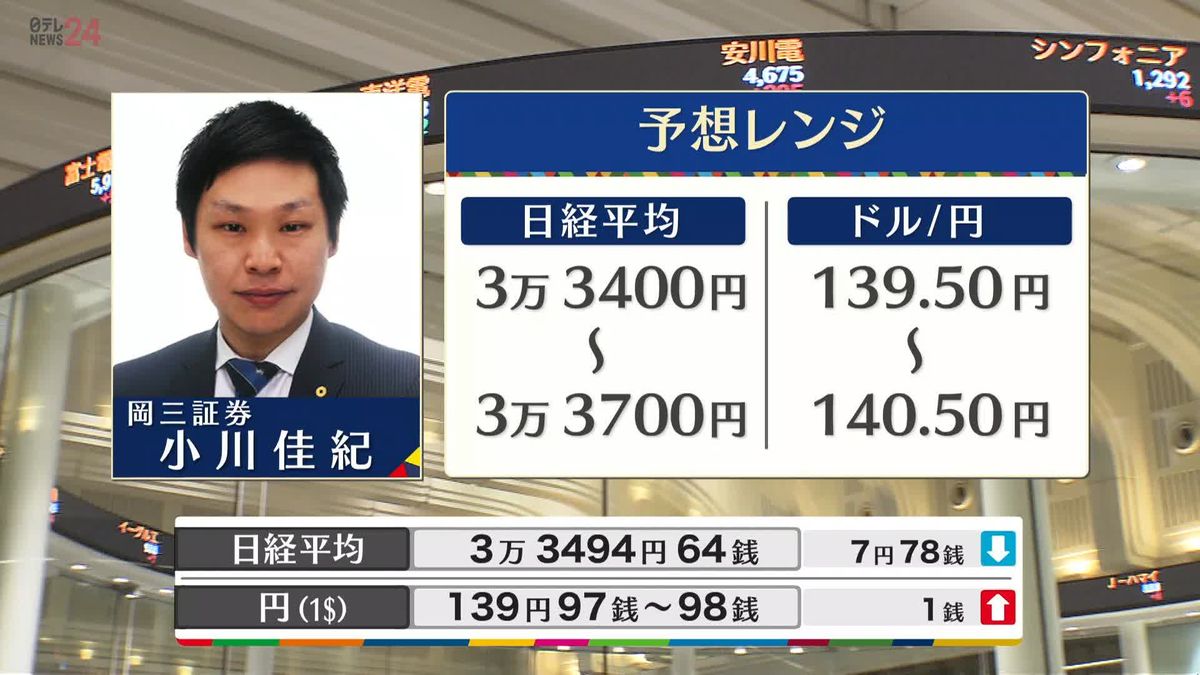 きょうの株価・為替予想レンジと注目業種