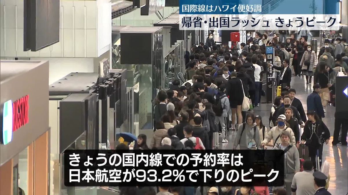 帰省・出国ラッシュ、きょうピーク　国際線はハワイ便が好調