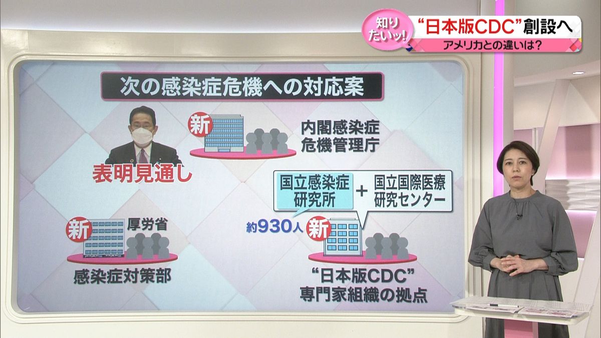 【解説】「屋外でのマスク原則不要」東京都医師会が言及　新たに創設“日本版CDC”とは？