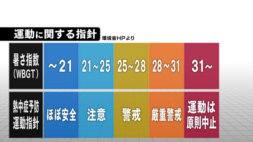 31以上で体育の授業は原則中止