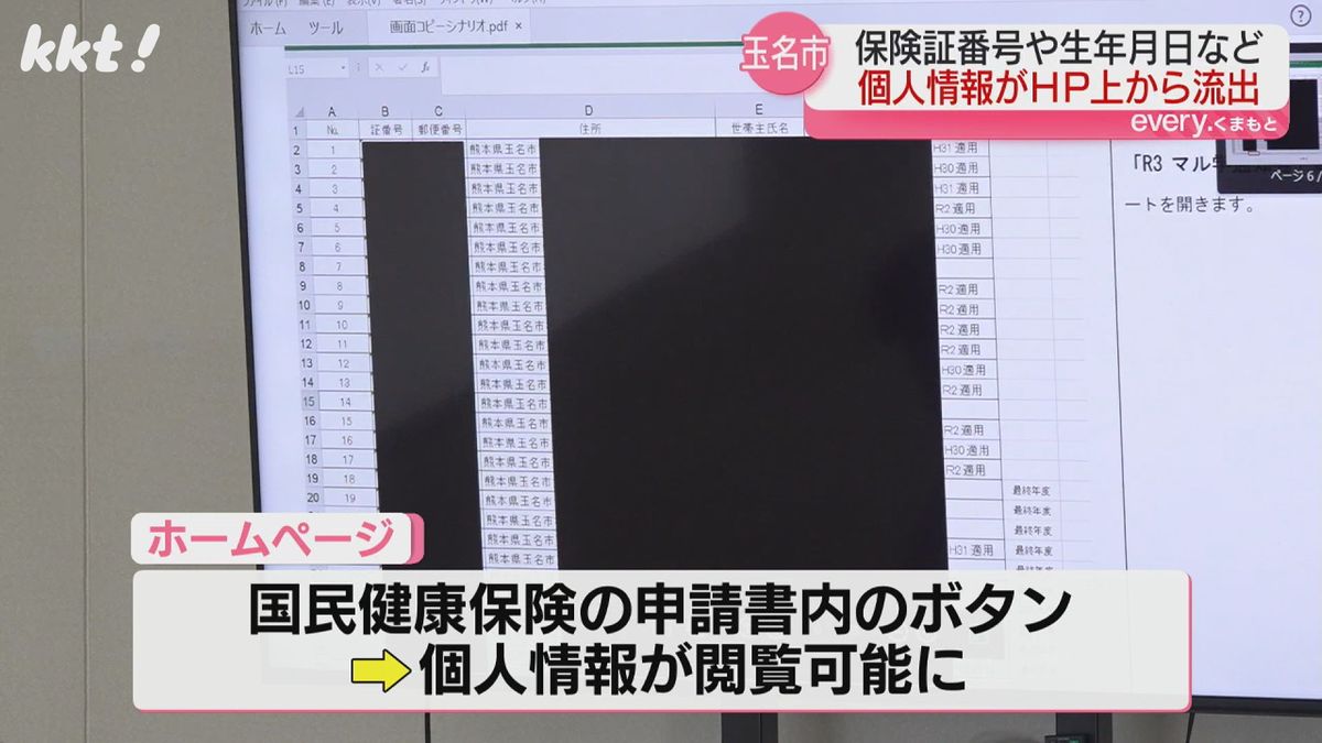 玉名市HPで約半年にわたり個人情報流出 保険証番号や生年月日など閲覧可能に