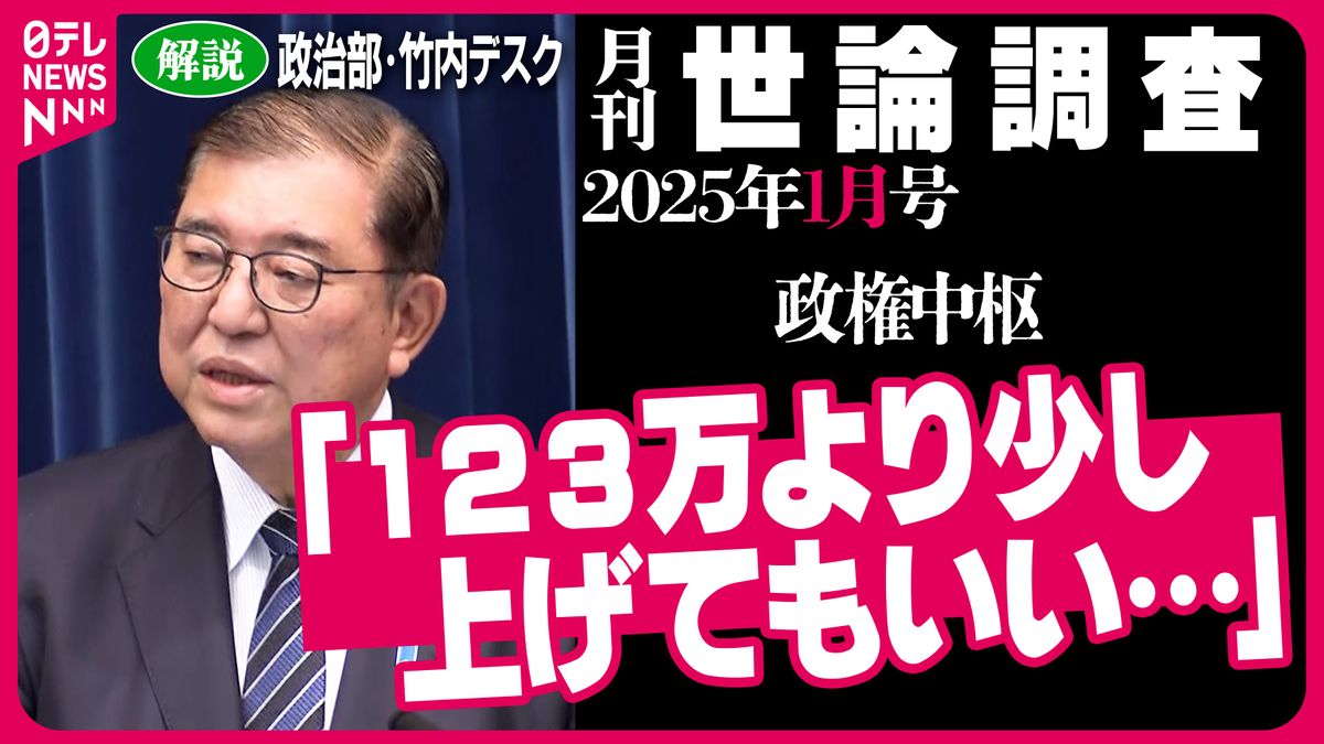 2025年1月 NNN・読売新聞 世論調査