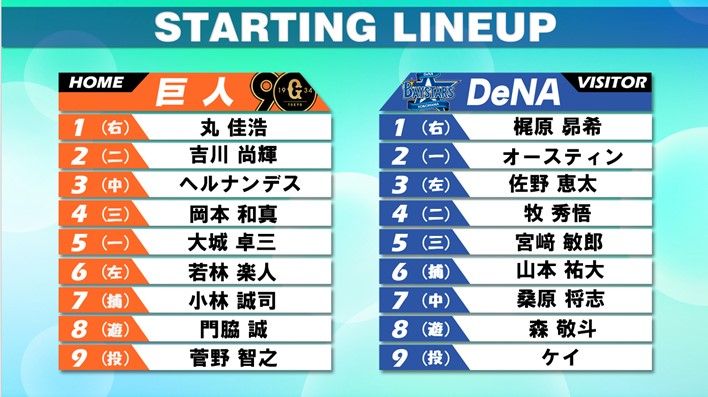 【スタメン】7連勝中巨人・先発は今季7勝1敗の菅野智之　連敗中DeNAはオースティンを2番