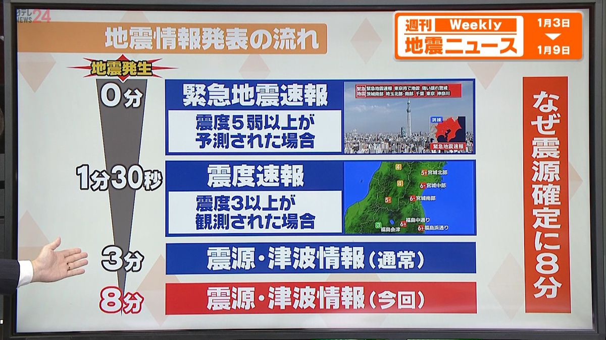 解説：震度５強、震源発表…時間かかった訳