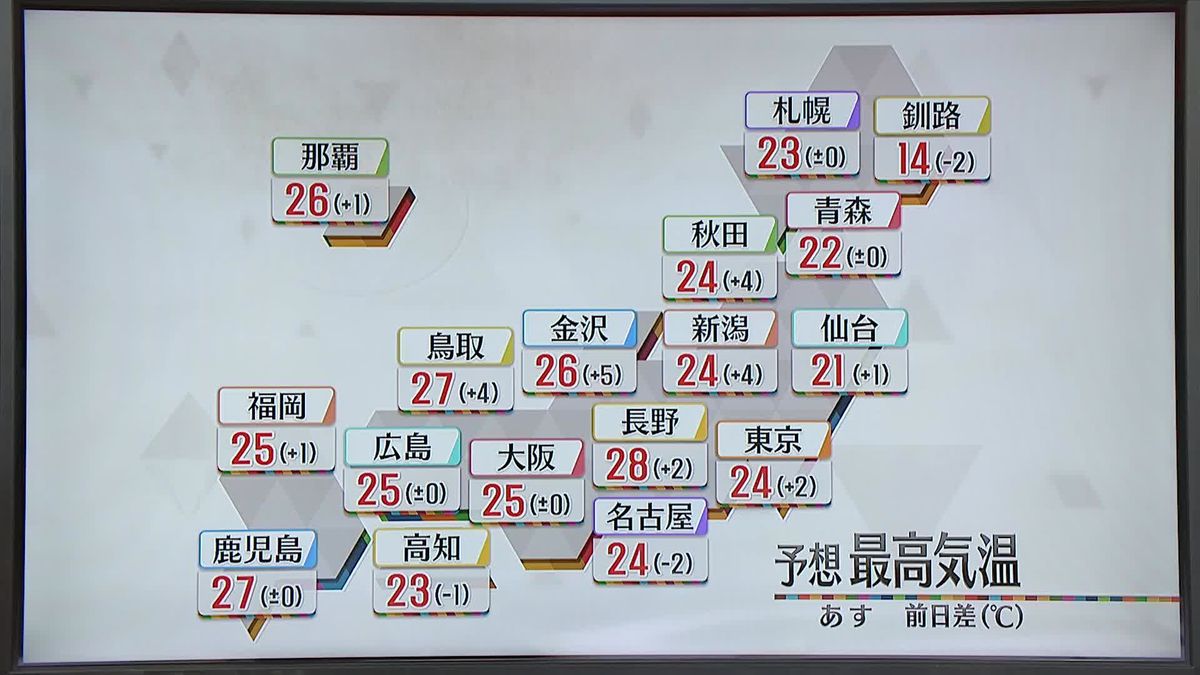 【あすの天気】全国的に晴れ　太平洋側で一部にわか雨も