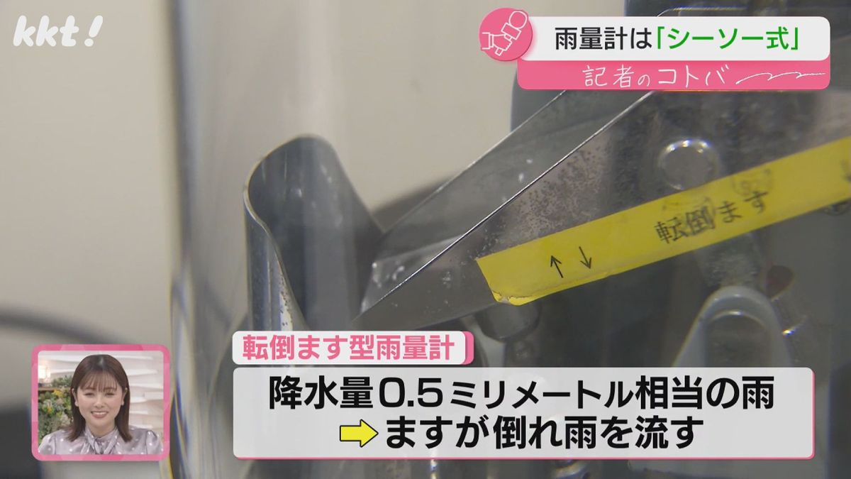 ますが倒れ0.5ミリ相当の雨を流す