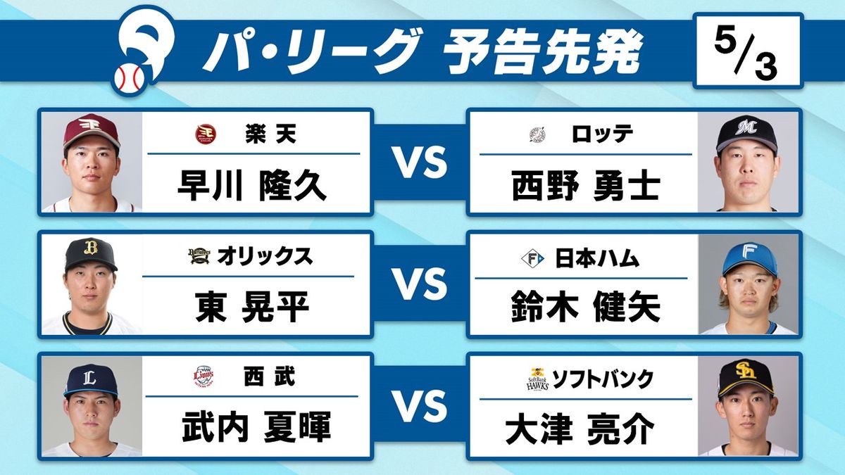 【パ予告先発】西武・ドラ1武内夏暉vsソフトバンク・3戦3勝大津亮介　オリックスは東晃平で連敗ストップへ