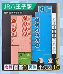 JR八王子駅のトイレでは…