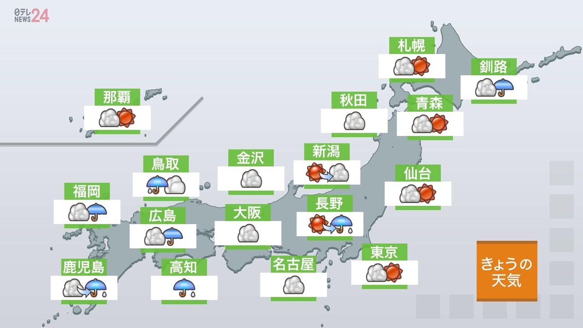 【天気】台風7号は夜までに温帯低気圧に…北日本で強風に注意　西日本や東海は土砂災害に警戒