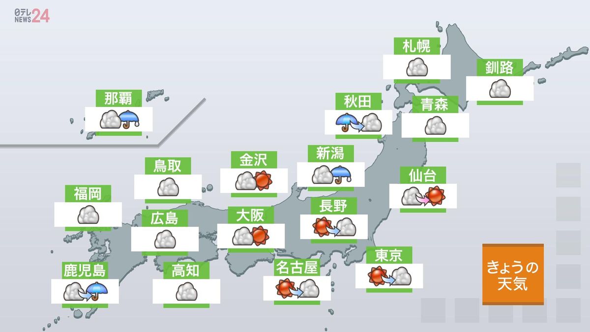 【関東天気】さわやかな秋晴れ　日中は過ごしやすい陽気