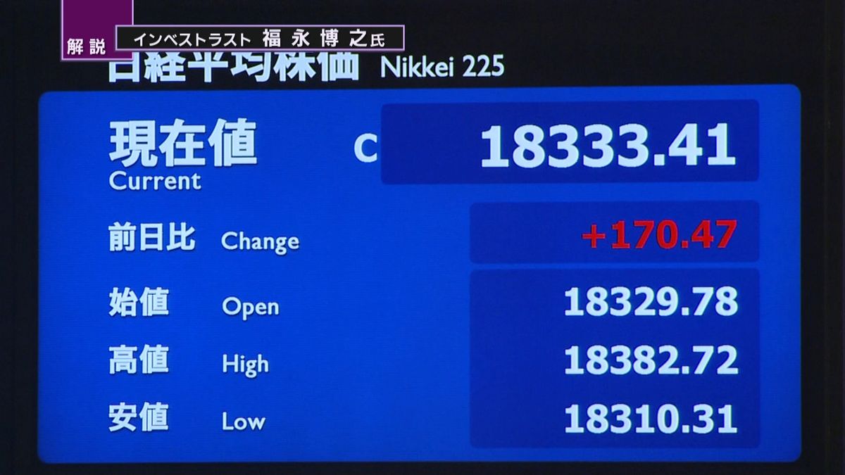 日経平均６営業日続伸　１月５日以来の高値