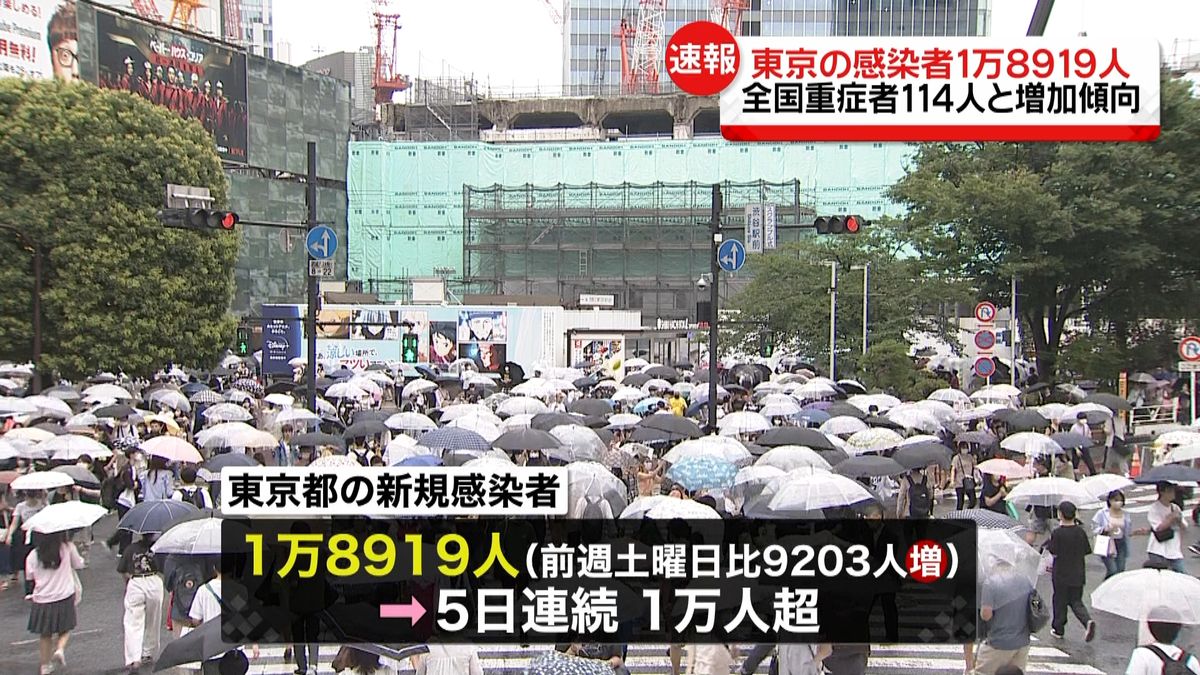 新型コロナ　東京で1万8919人感染…5日連続で1万人超