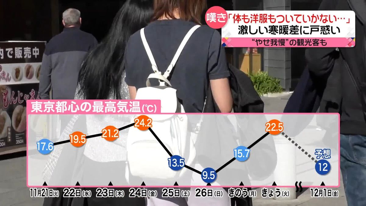 最高気温22.5℃…東京“ポカポカ”寒暖差に戸惑い　体調管理の秘けつは？