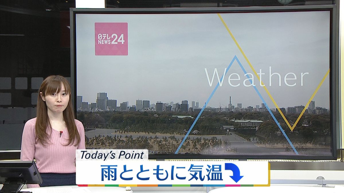 【天気】広い範囲で雨　日本海側は前日より10℃近く気温低い所も