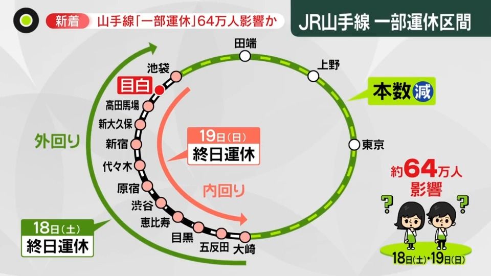 山手線が｢一部運休｣…土日で64万人影響か　“困った” 「目白駅」…飲食店キャンセルも