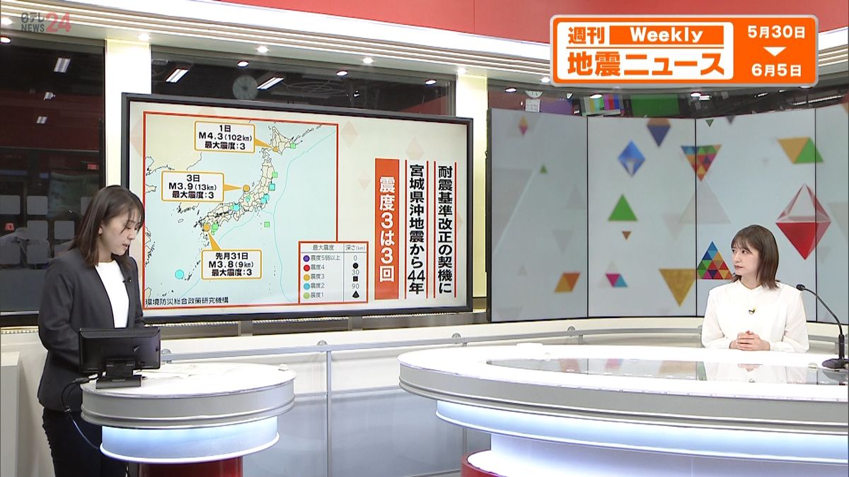 【解説】“都市型災害”宮城県沖地震から44年　この地震をきっかけに日本の「耐震基準」が変わる