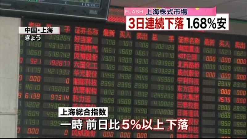 上海市場　総合指数３日続落、１．６８％安