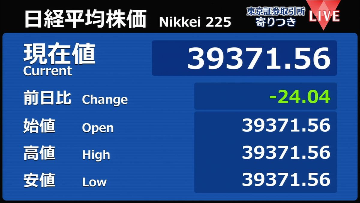 日経平均　前営業日比24円安で寄りつき