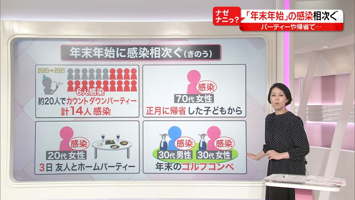 病床ひっ迫…“医療壊滅”寸前か