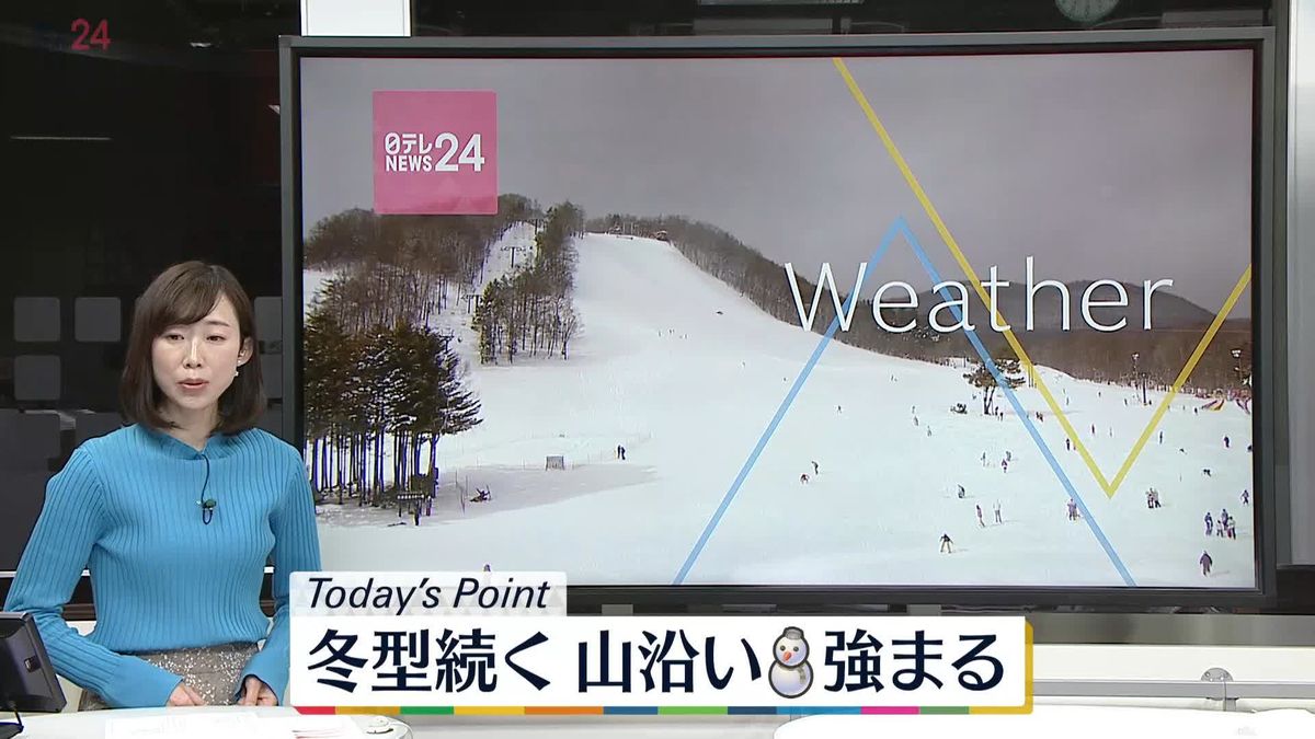 【天気】関東から西は晴れる所多く　東北日本海側や北陸は雪や雨、山沿い中心に雪強まりそう