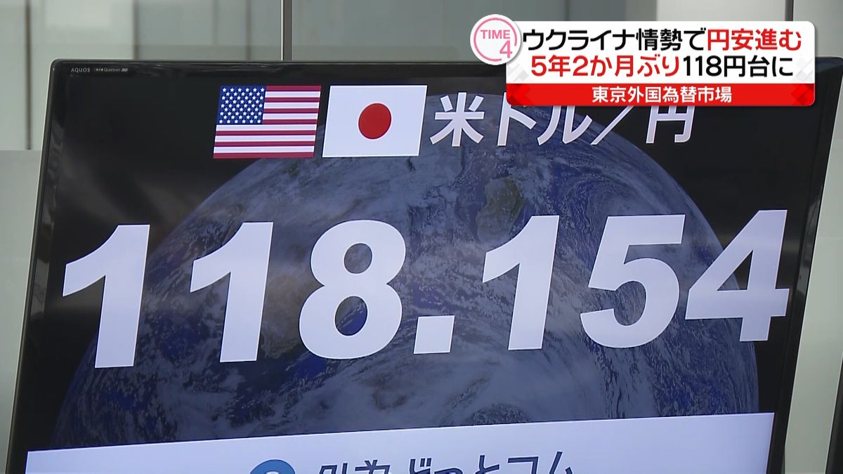 ウクライナ情勢で円安進む ５年２か月ぶり１１８円台に