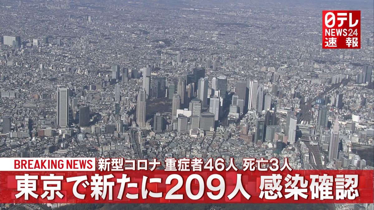 東京都で新たに２０９人の感染確認