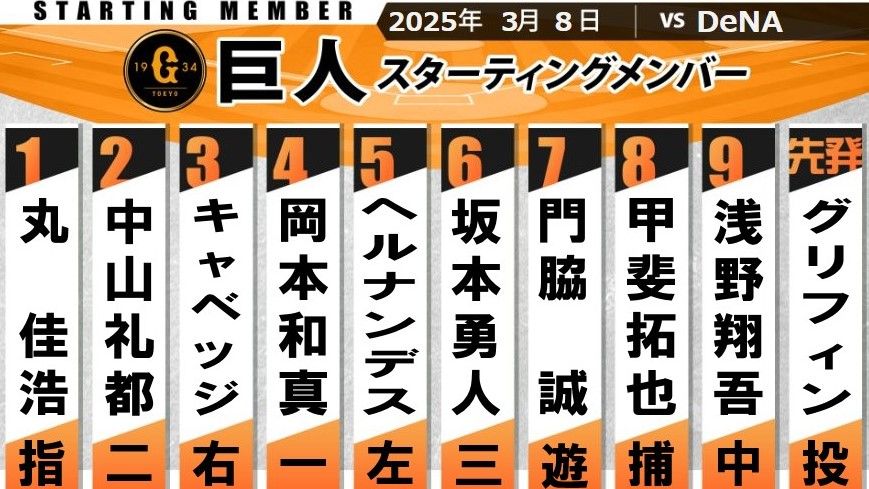 【巨人スタメン】2番中山9番浅野　前日後逸の秋広はスタメン外れる　先発はグリフィン