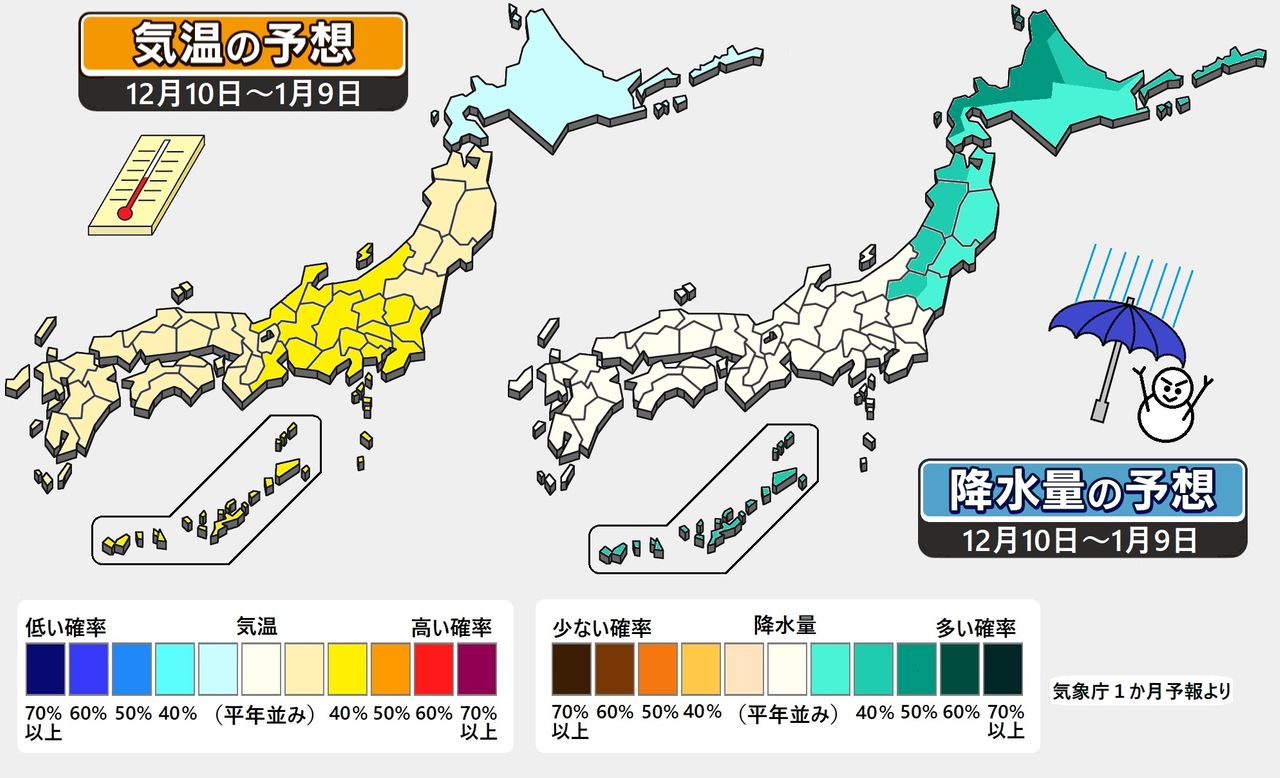 【1か月予報】12月半ばは北日本に寒気　年末年始はほぼ平年並みの寒さに