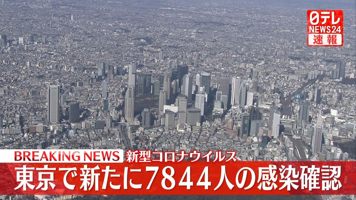 東京7844人の感染確認　前週より1342人増加