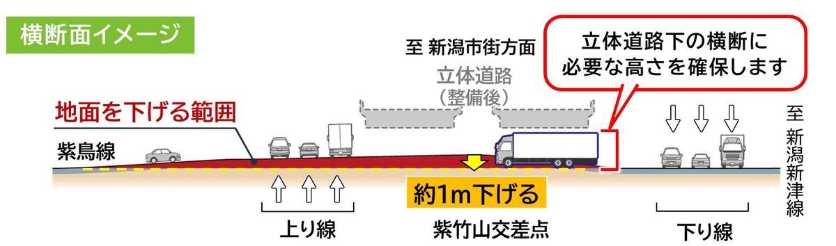 画像提供：新潟国道事務所