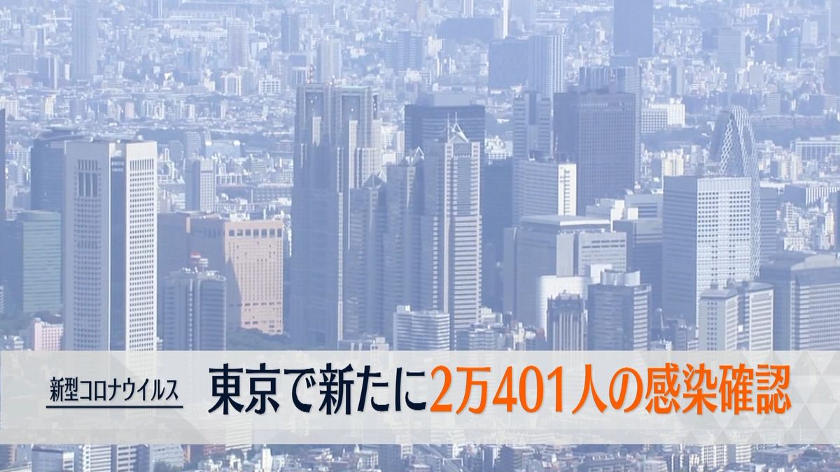 【新型コロナ】東京で新たに2万401人の感染確認　先週金曜日から1万7366人減