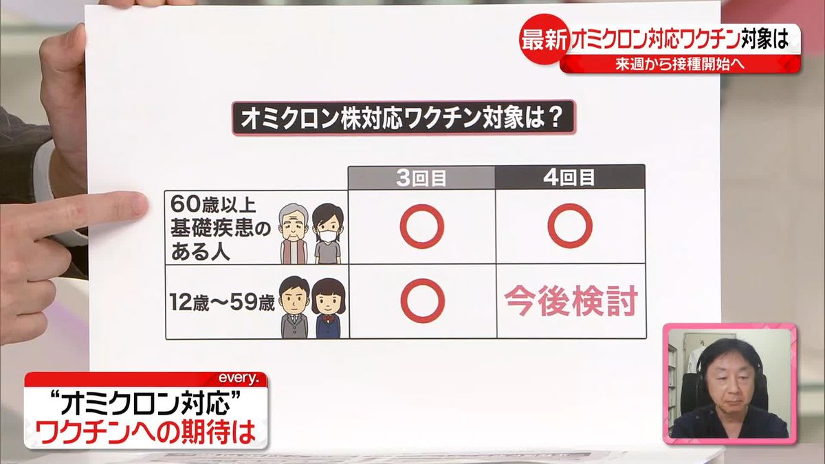 【新型コロナ解説】オミクロン株対応ワクチン　20日から接種開始へ…対象は？