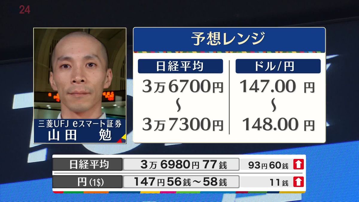 きょうの株価・為替予想レンジと注目業種