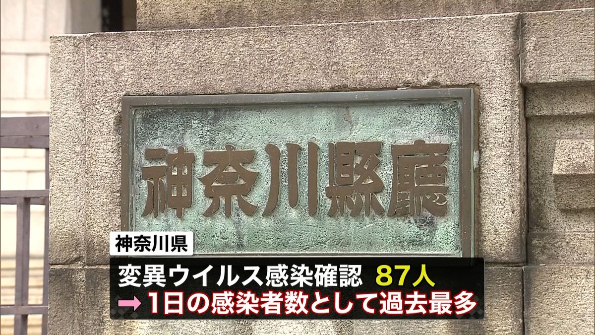 神奈川で“変異ウイルス”８７人　過去最多