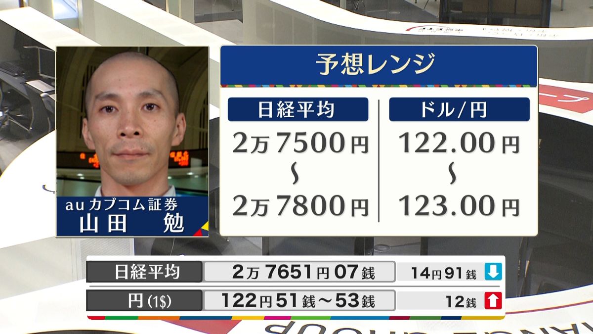 きょうの株価・為替予想レンジと注目業種