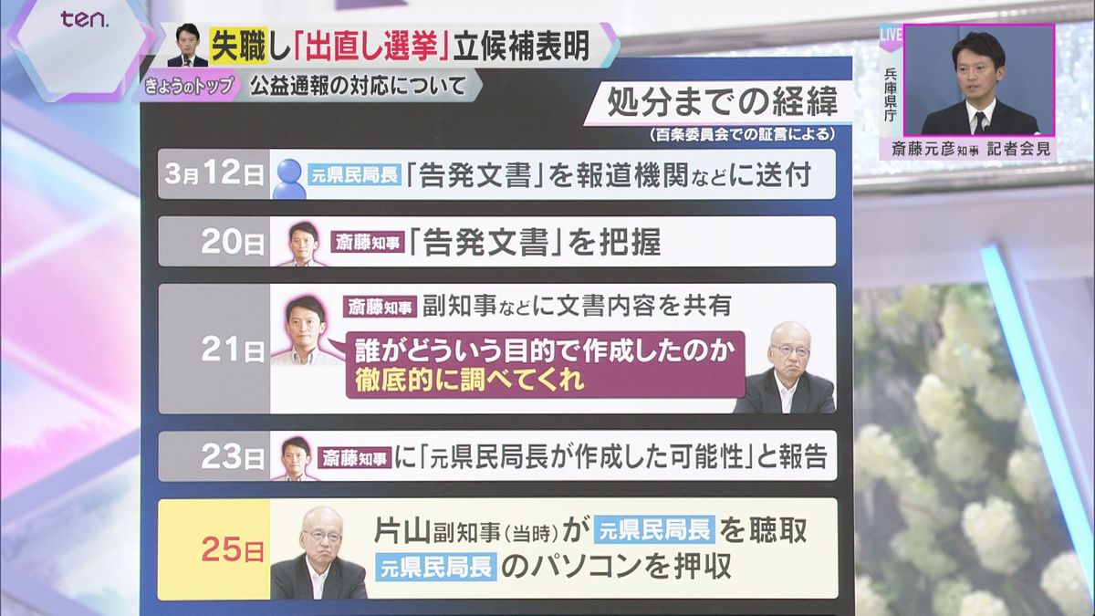 告発者処分までの経緯（百条委員会での証言による）