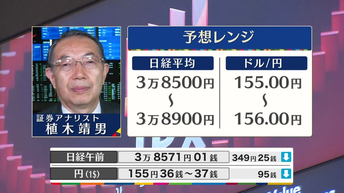 きょうの株価・為替予想レンジと注目業種