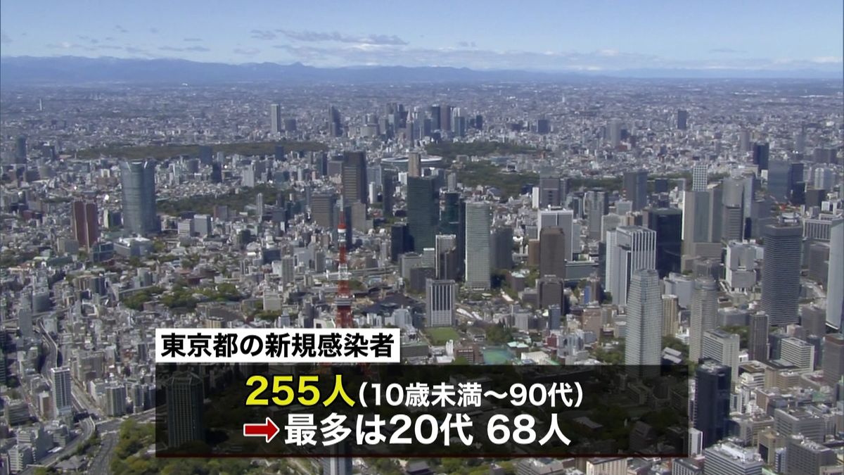 全国で１０１７人感染　東京は２５５人感染