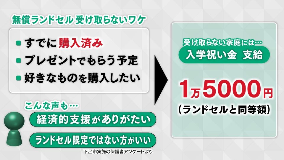 受け取らない家庭には入学祝い金を支給